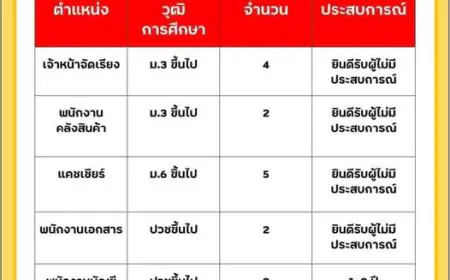 รับสมัครงาน หลายตำแหน่ง