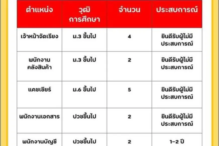 รับสมัครงาน หลายตำแหน่ง