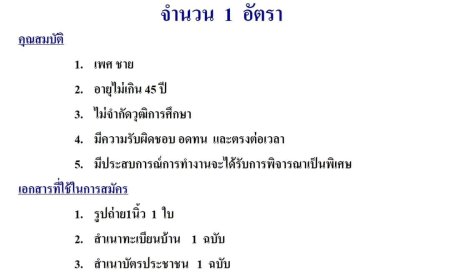 ด่วน!!! บริษัท แม่ปิงพนากิจ จำกัด รับสมัครพนักงาน 1 อัตรา