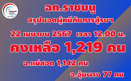 สรุปยอดผู้หนีภัยการสู้รบล่าสุด  วันนี้ (22 เมษายน 2567)