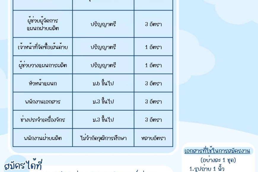 บริษัท บีเอ็นซี แม่สอด จำกัด เปิดรับสมัครพนักงาน 