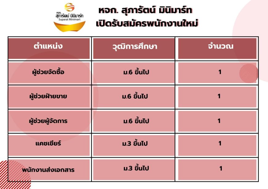 บจก.สุภารัตน์ มินิมาร์ท เปิดรับสมัครพนักงานใหม่