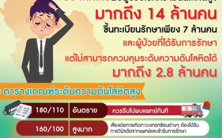 ประชาสัมพันธ์