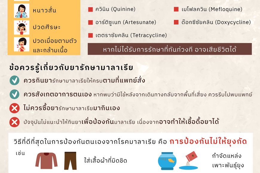 ประชาสัมพันธ์ โรคมาลาเรีย