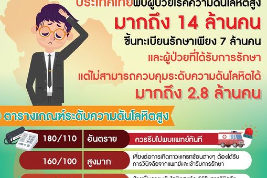 ประชาสัมพันธ์
