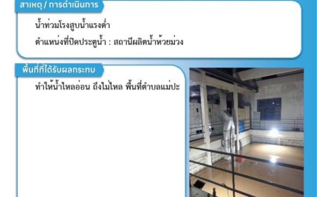 แจ้งน้ำไหลอ่อนถึงไม่ไหลฉุกเฉิน