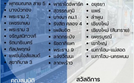 รับสมัครพนักงานขาย PC ประจำโฮมโปร - เมกาโฮม