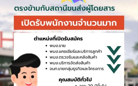ด่วน Megahome เปิดรับสมัครพนักงาน สาขา แม่สอด