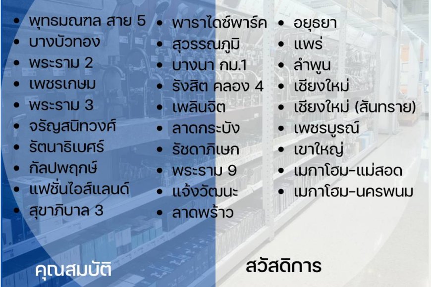 รับสมัครพนักงานขาย PC ประจำโฮมโปร - เมกาโฮม