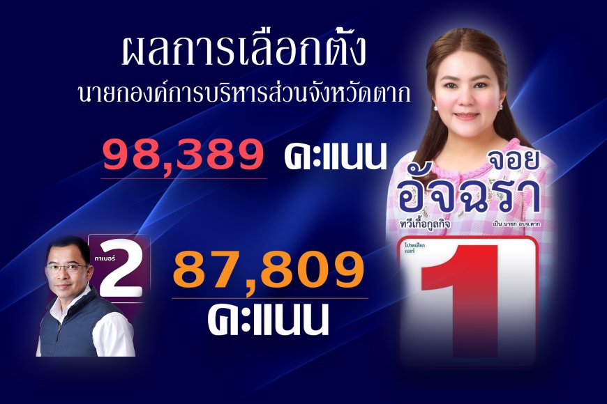 ผลการเลือกตั้งนายกองค์การบริหารส่วนจังหวัด (อบจ.) ตาก