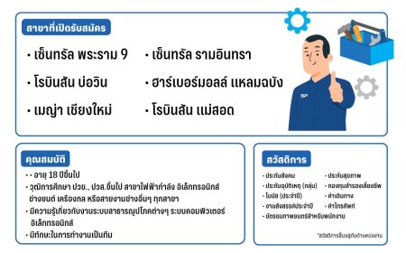 รับสมัครงานช่างซ่อมบำรุง SF Cinema งานช่าง โรงภาพยนตร์ SF งานในกรุงเทพฯ และต่างจังหวัด