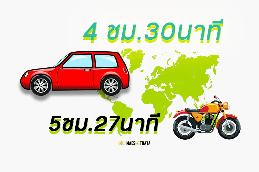 เวลาการเดินทาง จากแม่สอดไป เชี่ยงใหม่ โดย maesotdata แม่สอดดาต้า
